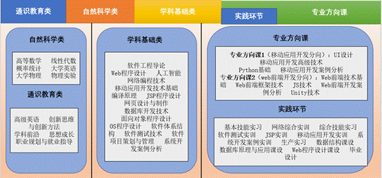 测控工程专业就业方向_软件工程专业就业率_电子与通信工程专业就业方向