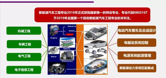 新能源汽车工程专业 辽宁工业大学招生就业网